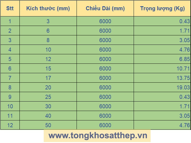 Bảng trọng lượng inox vuông đặc tham khảo theo công thức tính